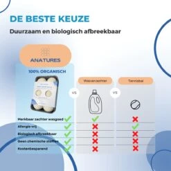 ANATURES Wollen XL Drogerballen 6 Stuks In Opbergmand – Herbruikbare Droogballen Wasdroger – Nieuw Zeelands RWS Schaapswol - Wasdrogerballen Duurzaam – Natuurlijke Wasverzachter 16 ANATURES Wollen XL Drogerballen 6 Stuks In Opbergmand – Herbruikbare Droogballen Wasdroger – Nieuw Zeelands RWS Schaapswol - Wasdrogerballen Duurzaam – Natuurlijke Wasverzachter -Levensproducten 1200x1200 370